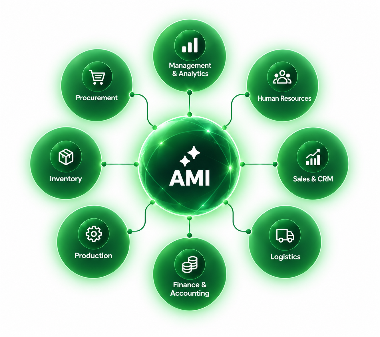 AMI-Green-Enterprise-Network.png
